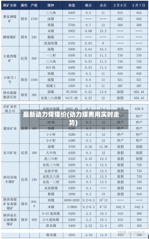 最新动力煤煤价(动力煤费用实时走势)