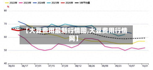 【大豆费用最新行情图,大豆费用行情网】-第2张图片