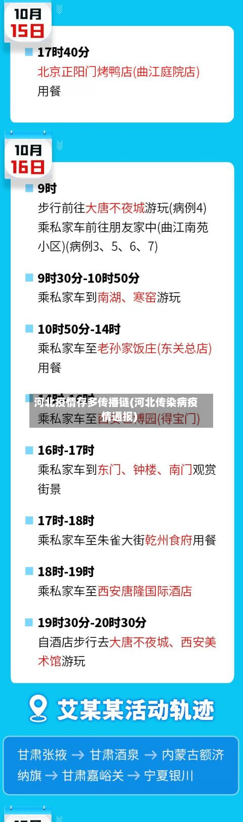 河北疫情存多传播链(河北传染病疫情通报)
