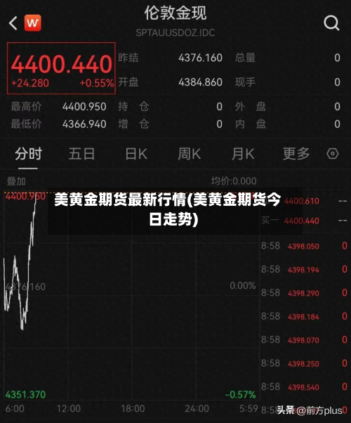 美黄金期货最新行情(美黄金期货今日走势)-第2张图片