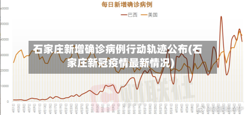 石家庄新增确诊病例行动轨迹公布(石家庄新冠疫情最新情况)-第3张图片