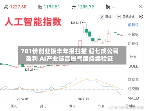 781份创业板半年报扫描 超七成公司盈利 AI产业链高景气度持续验证-第3张图片