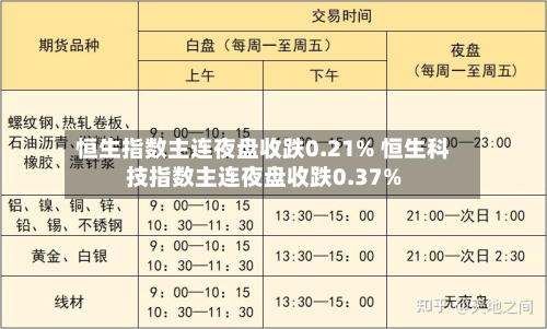 恒生指数主连夜盘收跌0.21% 恒生科技指数主连夜盘收跌0.37%