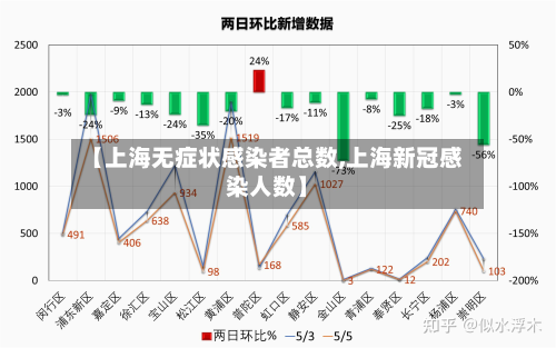 【上海无症状感染者总数,上海新冠感染人数】-第2张图片