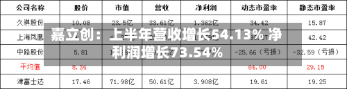 嘉立创：上半年营收增长54.13% 净利润增长73.54%-第2张图片