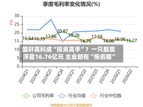 国轩高科成“投资高手”？一只股票浮盈16.76亿元 主业却在“拖后腿”-第2张图片