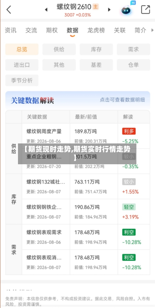 【期货现时走势,期货实时行情走势】