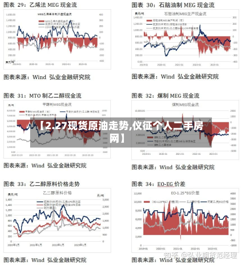 【2.27现货原油走势,仪征个人二手房网】