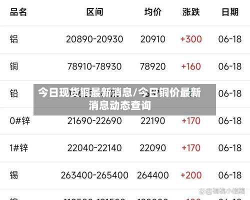 今日现货铜最新消息/今日铜价最新消息动态查询