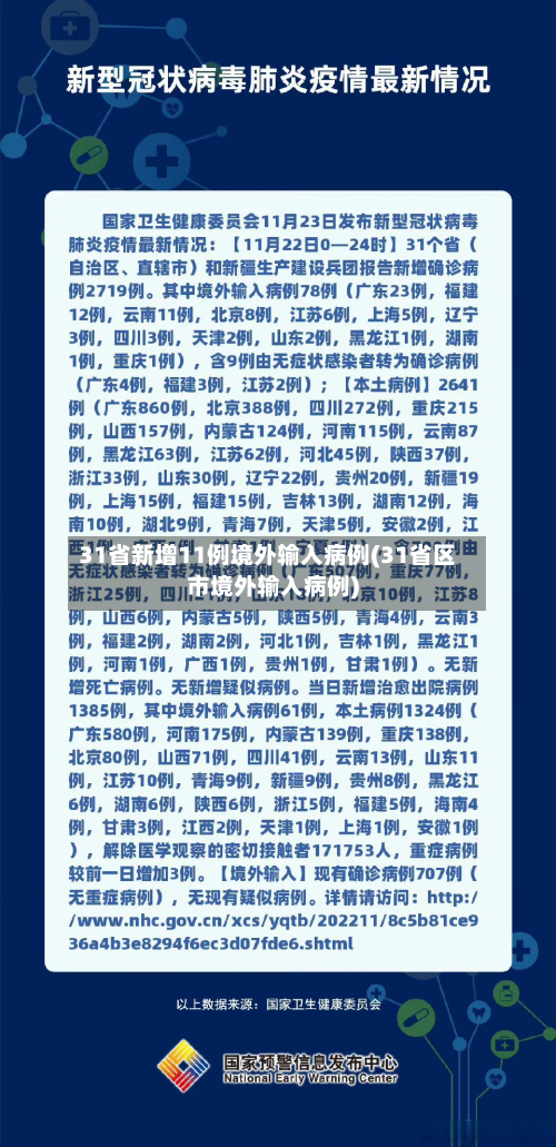 31省新增11例境外输入病例(31省区市境外输入病例)