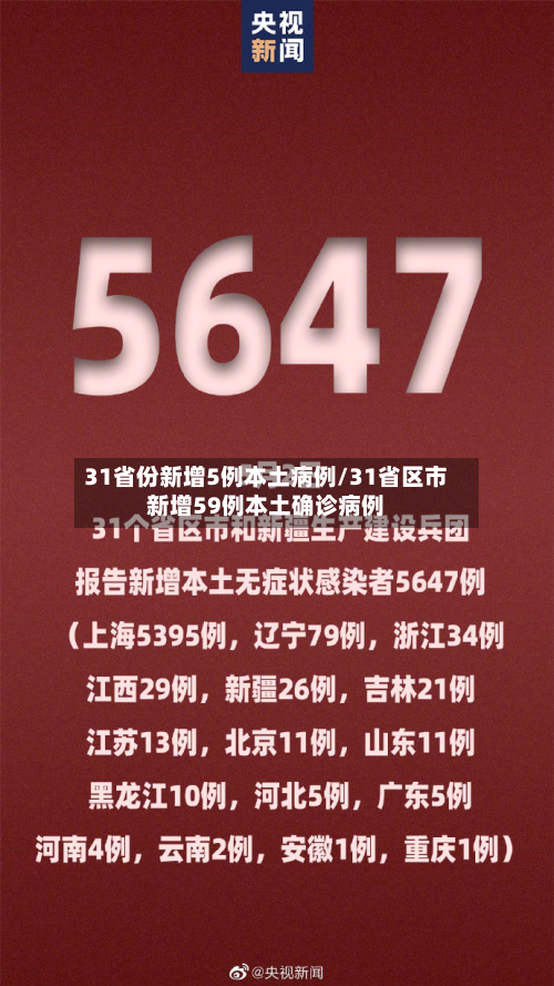 31省份新增5例本土病例/31省区市新增59例本土确诊病例
