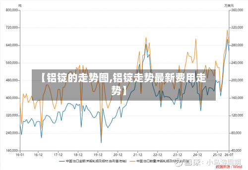【铝锭的走势图,铝锭走势最新费用走势】
