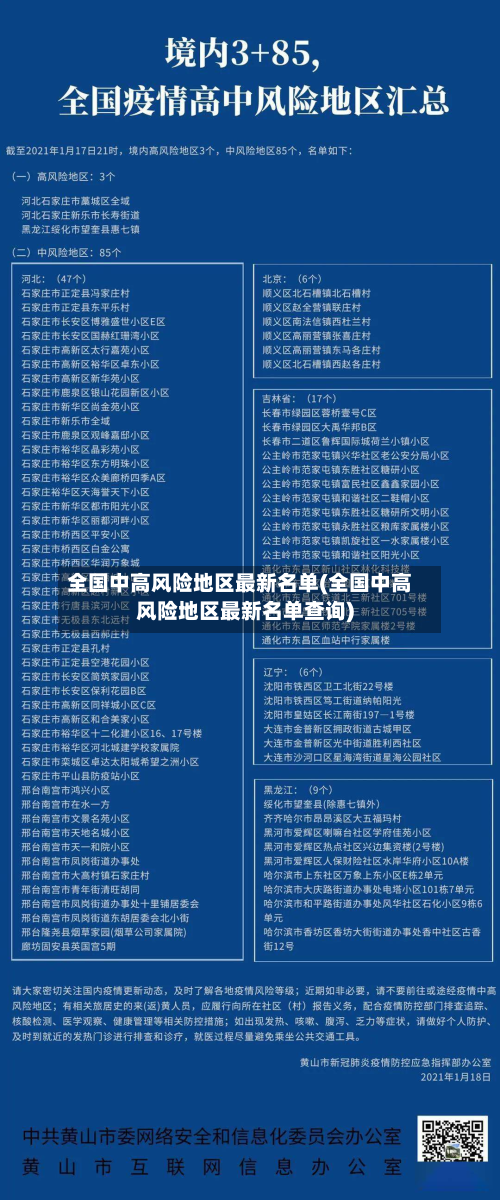 全国中高风险地区最新名单(全国中高风险地区最新名单查询)