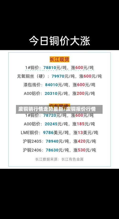 废铜销行情走势最新/废铜报价行情-第2张图片