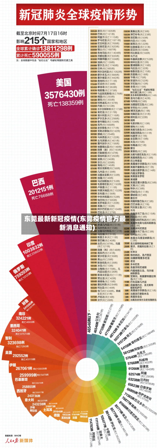 东莞最新新冠疫情(东莞疫情官方最新消息通知)-第3张图片