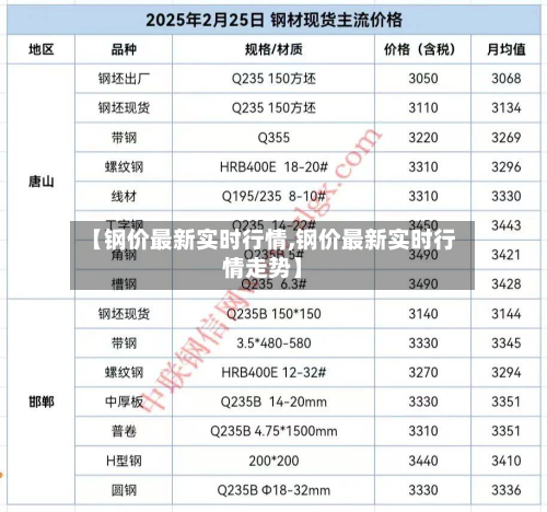 【钢价最新实时行情,钢价最新实时行情走势】-第3张图片