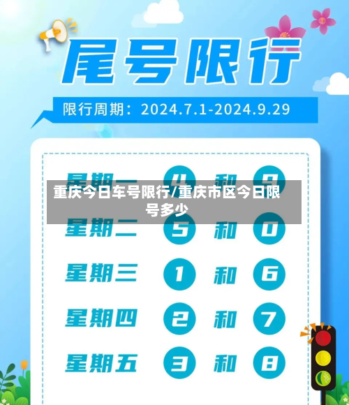 重庆今日车号限行/重庆市区今日限号多少-第2张图片