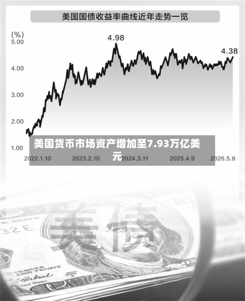 美国货币市场资产增加至7.93万亿美元