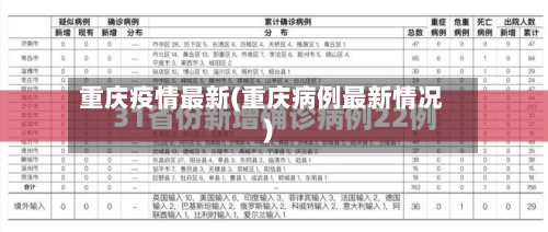 重庆疫情最新(重庆病例最新情况)