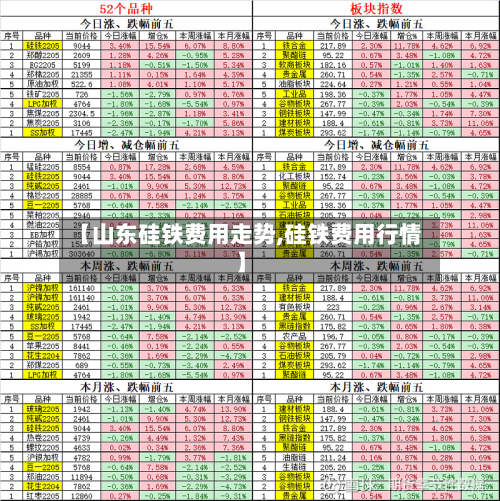 【山东硅铁费用走势,硅铁费用行情】