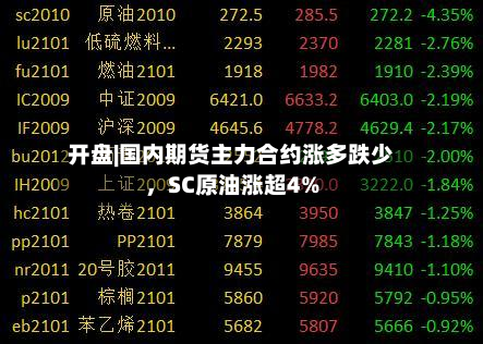 开盘|国内期货主力合约涨多跌少，SC原油涨超4%-第1张图片