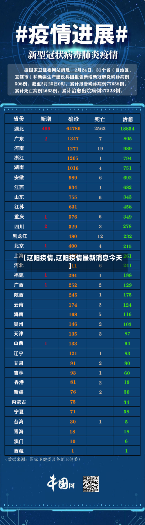 【辽阳疫情,辽阳疫情最新消息今天】