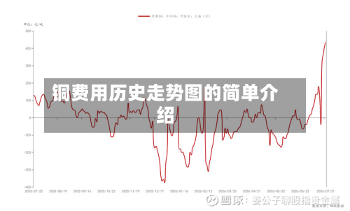 铜费用历史走势图的简单介绍