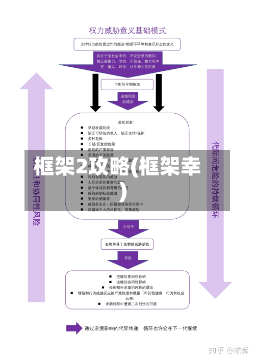 框架2攻略(框架幸)-第3张图片