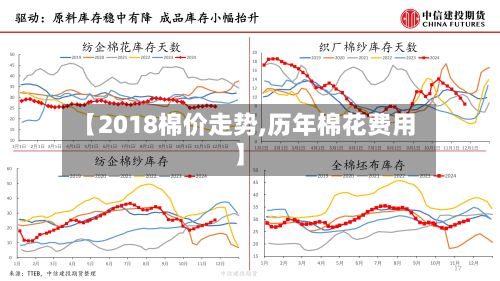【2018棉价走势,历年棉花费用】-第2张图片