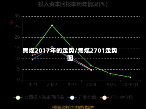 焦煤2017年的走势/焦煤2701走势图-第2张图片