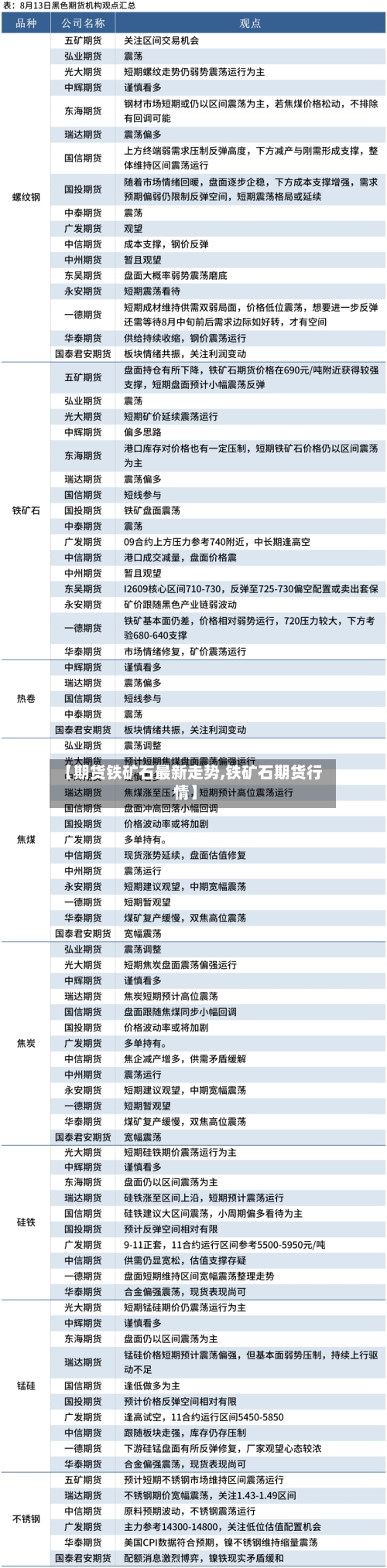 【期货铁矿石最新走势,铁矿石期货行情】-第3张图片