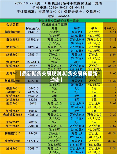 【最新期货交易规则,期货交易所最新动态】-第2张图片