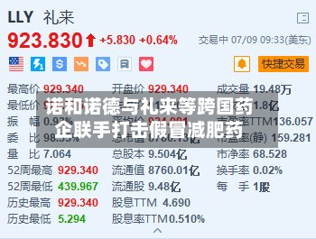 诺和诺德与礼来等跨国药企联手打击假冒减肥药