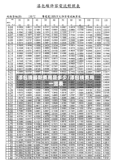 漆包线最新费用是多少/漆包线费用一览表-第2张图片