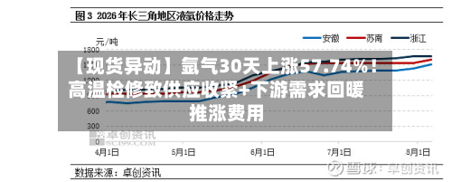 【现货异动】氩气30天上涨57.74%！高温检修致供应收紧+下游需求回暖推涨费用-第2张图片