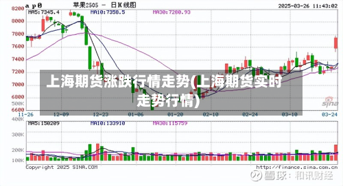 上海期货涨跌行情走势(上海期货实时走势行情)-第3张图片