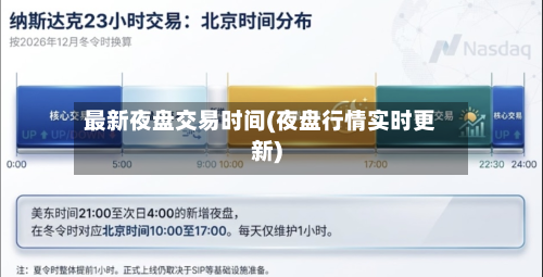 最新夜盘交易时间(夜盘行情实时更新)