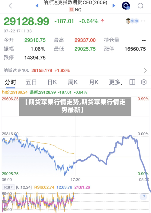 【期货苹果行情走势,期货苹果行情走势最新】