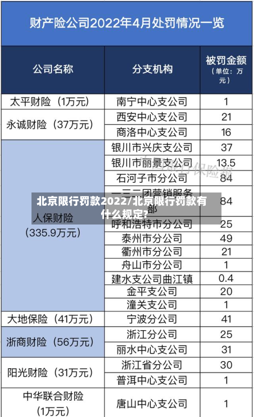 北京限行罚款2022/北京限行罚款有什么规定?