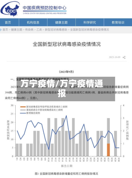 万宁疫情/万宁疫情通报