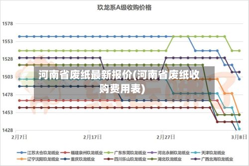 河南省废纸最新报价(河南省废纸收购费用表)-第2张图片