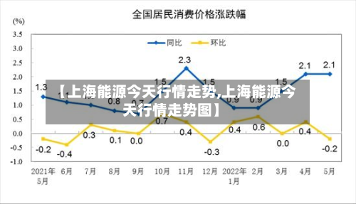 【上海能源今天行情走势,上海能源今天行情走势图】-第2张图片