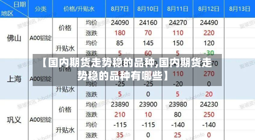 【国内期货走势稳的品种,国内期货走势稳的品种有哪些】-第3张图片