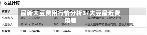 最新大豆费用行情分析3/大豆最近费用表