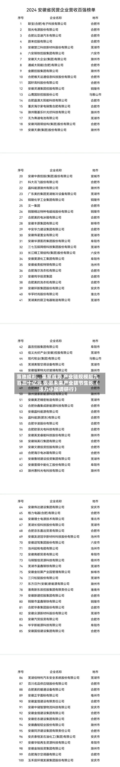 落地成形、集聚成势 产业链规模超九百三十亿元 安徽未来产业拔节生长（活力中国调研行）