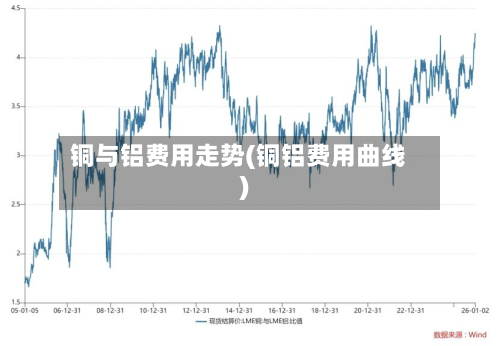 铜与铝费用走势(铜铝费用曲线)-第2张图片