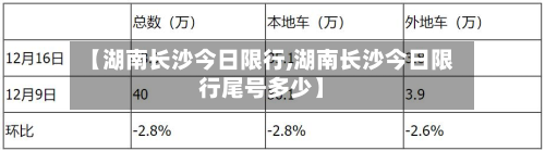 【湖南长沙今日限行,湖南长沙今日限行尾号多少】-第3张图片