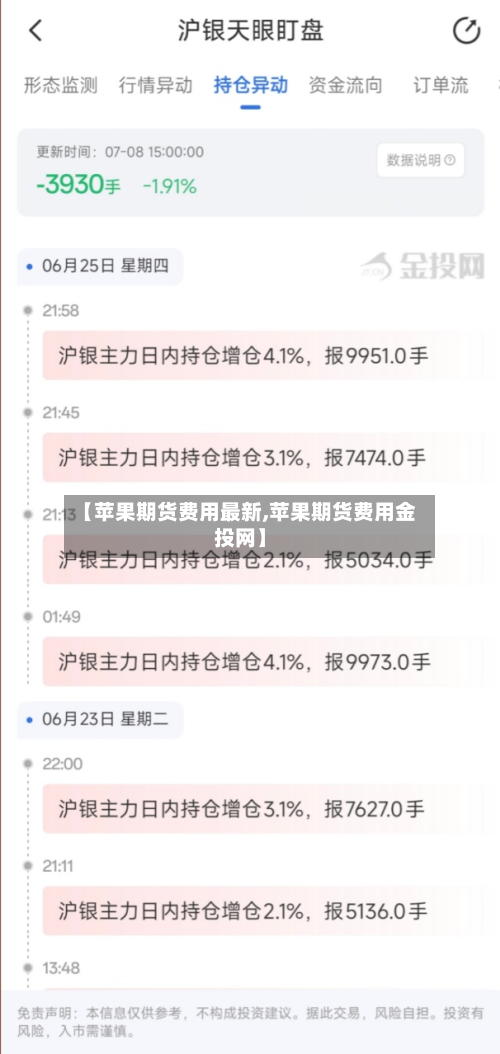 【苹果期货费用最新,苹果期货费用金投网】