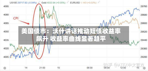 美国债市：沃什讲话推动短债收益率飙升 收益率曲线显著趋平-第2张图片