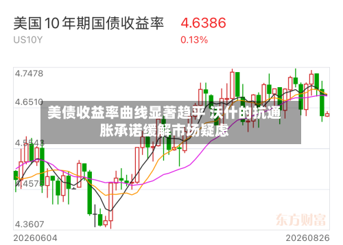 美债收益率曲线显著趋平 沃什的抗通胀承诺缓解市场疑虑-第1张图片